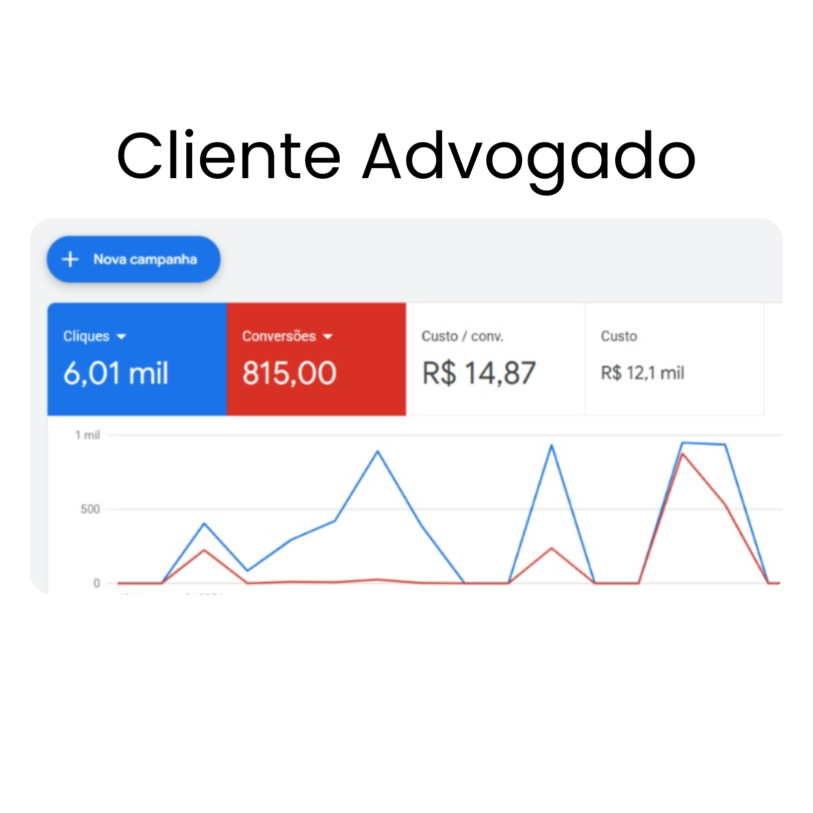 Resultado de campanha 3
