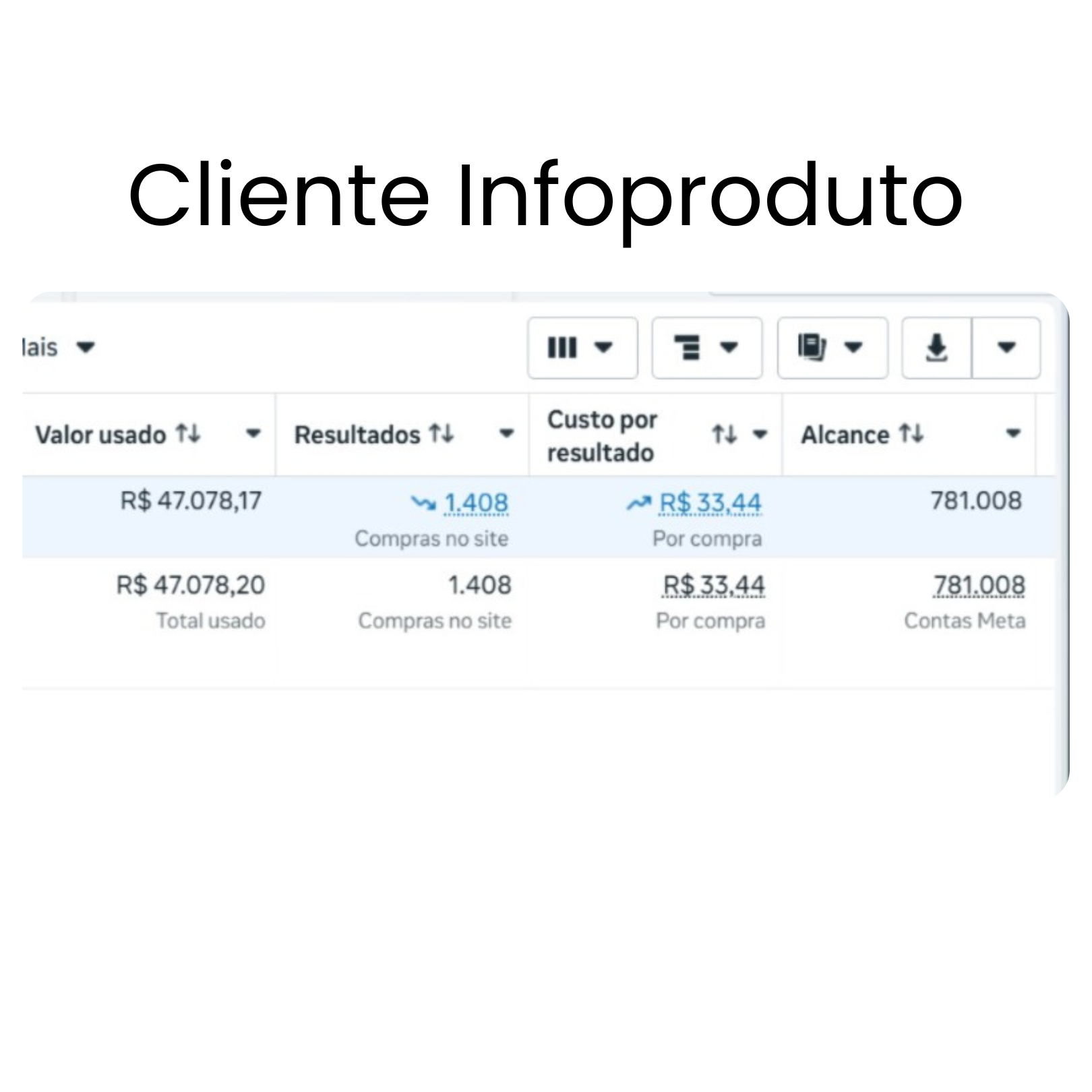 Resultado de campanha 1